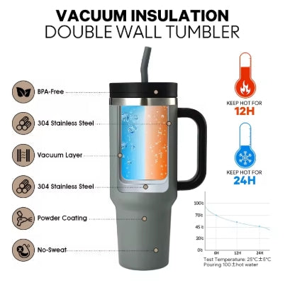 40 oz isolerad mugg med sugrör